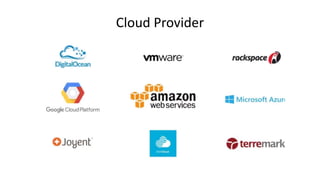 Cloud Provider
 