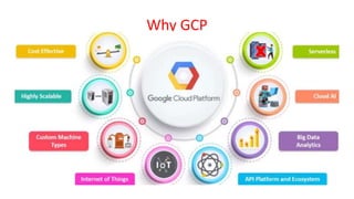 Why GCP
 