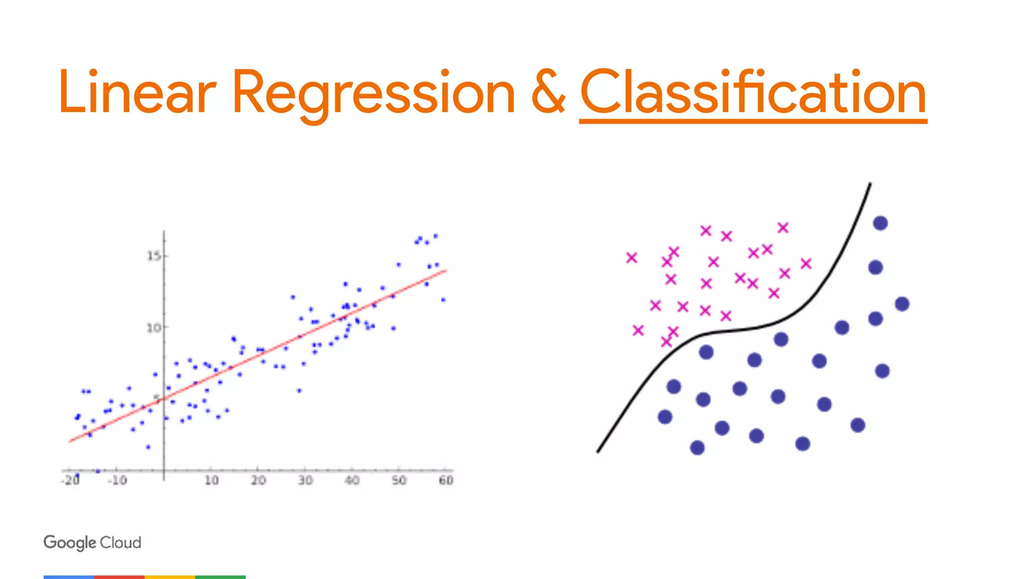 Linear Regression & Classification
 
