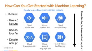 How Can You Get Started with Machine Learning?
• Three ways, with varying complexity:
• Use a Cloud-based or Mobile API (Vision,
Natural Language, etc.)
• Use an existing model architecture, and retrain
it or fine tune on your dataset
• Develop your own machine learning models for
new problems
Moreflexible,butmoreeffortrequired
 