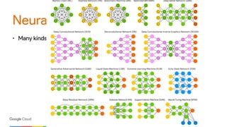 Neural Networks
• Many kinds op NNs
 