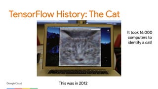 TensorFlow History: The Cat
This was in 2012
It took 16,000
computers to
identify a cat!
 