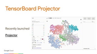TensorBoard Projector
Recently launched
Projector
 