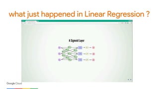 what just happened in Linear Regression ?
 