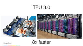 TPU 3.0
8x faster
 
