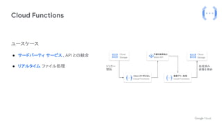 Cloud Functions
ユースケース
● サードパーティ サービス、API との統合
● リアルタイム ファイル処理
Cloud
Storage
Cloud
Storage
Vision API 呼び出し
Cloud Functions
不適切画像検出
Vision API
画像ブラー処理
Cloud Functions
トリガー
開始
処理済み
画像を格納
 