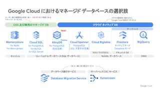 Google Cloud におけるマネージド データベースの選択肢
Cloud Bigtable
Cloud Spanner
PostgreSQL
SQL 方言のみ互換
Cloud SQL
for PostgreSQL
for MySQL
for SQL Server
BigQuery
Firestore
ネイティブモード
Datastore モード
Memorystore
for Redis
for Memcached
OSS 及び商用のマネージド DB クラウド ネイティブ DB
Datastream
Database Migration Service
データベース移行サービス サーバーレスCDC サービス
キャッシュ リレーショナルデータベース（SQL データベース） DWH
NoSQL データベース
KVS / ワイドカラム ドキュメント DB
クラウド環境用に設計された
Google Cloud 独自の DB のこと
ユーザー数や経験者も非常に多い OSS の DB や商用 DB を
マネージド サービス化
DB と一緒に使う周辺サービス
New!
AlloyDB
for PostgreSQL
（完全互換）
Preview
サーバーレス
 