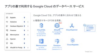 アプリの裏で利用する Google Cloud のデータベース サービス
Google Cloud では、アプリの要件に合わせて使える
6 種類のマネージドDB を用意。
Cloud Bigtable
Cloud Spanner
Cloud SQL
for MySQL
for PostgreSQL
for SQL Server
Firestore
ネイティブモード
Datastore モード
Memorystore
for Redis
for Memcached
BigQuery は
データ分析系の
サービスなので
別枠です
AlloyDB
for PostgreSQL
（完全互換）
Preview
New!
 