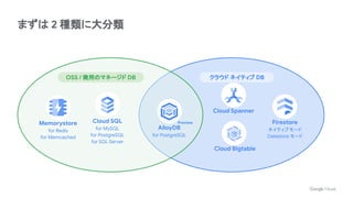 まずは 2 種類に大分類
Cloud SQL
for MySQL
for PostgreSQL
for SQL Server
AlloyDB
for PostgreSQL
Preview
OSS / 商用のマネージド DB クラウド ネイティブ DB
Memorystore
for Redis
for Memcached
Cloud Bigtable
Cloud Spanner
Firestore
ネイティブモード
Datastore モード
 
