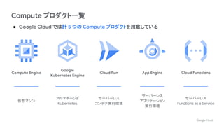 Compute プロダクト一覧
● Google Cloud では計 5 つの Compute プロダクトを用意している
Compute Engine
Google
Kubernetes Engine
Cloud Run App Engine Cloud Functions
仮想マシン
フルマネージド
Kubernetes
サーバーレス
コンテナ実行環境
サーバーレス
アプリケーション
実行環境
サーバーレス
Functions as a Service
 