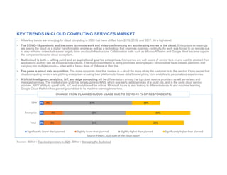• A few key trends are emerging for cloud computing in 2020 that have shifted from 2019, 2018, and 2017. At a high level:
• The COVID-19 pandemic and the move to remote work and video conferencing are accelerating moves to the cloud. Enterprises increasingly
are seeing the cloud as a digital transformation engine as well as a technology that improves business continuity. As work was forced to go remote due
to stay-at-home orders tasks were largely done on cloud infrastructure. Collaboration tools such as Microsoft Teams and Google Meet became cogs in
the companies' broader cloud ecosystem.
• Multi-cloud is both a selling point and an aspirational goal for enterprises. Companies are well aware of vendor lock-in and want to abstract their
applications so they can be moved across clouds. The multi-cloud theme is being promoted among legacy vendors that have created platforms that
can plug into multiple clouds -- often with a heavy dose of VMware or Red Hat.
• The game is about data acquisition. The more corporate data that resides in a cloud the more sticky the customer is to the vendor. It's no secret that
cloud computing vendors are pitching enterprises on using their platforms to house data for everything from analytics to personalized experiences.
• Artificial intelligence, analytics, IoT, and edge computing will be differentiators among the top cloud service providers as will serverless and
managed services. The market share grab has largely gone to AWS, which was early, adds services at a rapid clip, and is the go-to cloud service
provider. AWS' ability to upsell to AI, IoT, and analytics will be critical. Microsoft Azure is also looking to differentiate via AI and machine learning.
Google Cloud Platform has gained ground due to its machine-learning know-how.
KEY TRENDS IN CLOUD COMPUTING SERVICES MARKET
Sources: ZDNet > Top cloud providers in 2020; ZDNet > Managing the Multicloud
CHANGE FROM PLANNED CLOUD USAGE DUE TO COVID-19 (% OF RESPONDENTS)
2%
2%
2%
8%
9%
4%
31%
29%
37%
26%
30%
13%
Total
Enterprise
SBM
Source: Flexera 2020 state of the cloud report
Significantly Lower than planned Slightly lower than planned Slightly higher than planned Significantly higher than planned
 