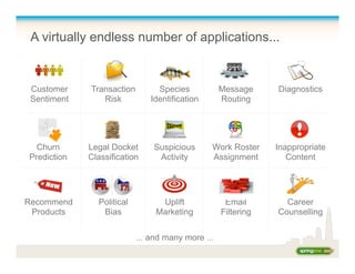 A virtually endless number of applications...
Customer
Sentiment
Transaction
Risk
Species
Identification
Message
Routing
Legal Docket
Classification
Suspicious
Activity
Work Roster
Assignment
Recommend
Products
Political
Bias
Uplift
Marketing
Email
Filtering
Diagnostics
Inappropriate
Content
Career
Counselling
Churn
Prediction
... and many more ...
 