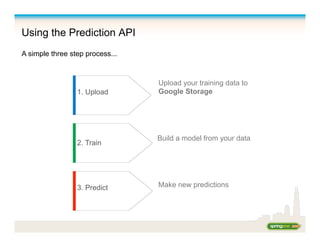 Using the Prediction API
1. Upload
2. Train
Upload your training data to
Google Storage
Build a model from your data
Make new predictions3. Predict
A simple three step process...
 
