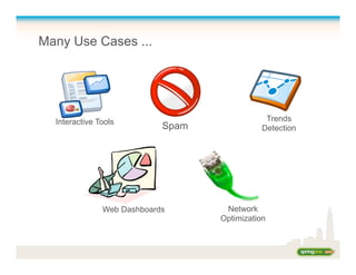 Many Use Cases ...
Spam
Trends
Detection
Web Dashboards Network
Optimization
Interactive Tools
 