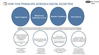 Hyper Targeted Attention Grabbing
Make Every
Impression Count
Authoritative
Smart use of data sources
to target moments and
deliver sequential
messaging via the
application
--
Effective Push Alerts and
Copy
Own the first
three seconds of their time,
whenever and wherever
--
OLV fully optimized for
platform and device
Application effectiveness
through data-led content
decisions
Authority through
authoritative content, and
employment approval via
in- app social engagements
HOW THIS TRANSLATE ACROSS A DIGITAL ECOSYTEM
Audience Verification
Viewability
Reach / Frequency
Duplicated Reach
Content Views
Click-Thru Rates
Completion Rates
App/Site Visits
Social Engagements
Content Perceptions
Conversion/Adoption Rate%
Audits of TOA vs TIS
Heat Mapping
Sales & Purchases
Consumer Behaviors
Monthly Market Share
Campaign Sales Figures
In-store Promotion Reports
We will measure our campaign using the DEEP method of KPI setting
Key Though
/Brief
4.
 