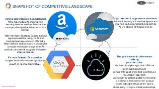 (She’s) Well informed & experienced
AWS has multiple AI and machine
learning services and has Alexa as the
most popular digital assistant as a front
woman.
With their Meet The New Builder themed
approach, AWS is using the AI and
machine learning approach differently.
Why? AWS is already in your company for
compute and cloud storage so its AI
services are more of an upsell and wallet-
share expansion.
It’s not a feature, it’s a passion.
Google Cloud Platform is staking its future
growth on machine learning too..
High personal & appearance standards.
Microsoft is using artificial intelligence and
machine learning and combining with its
Azure Internet of things services.
Thought leadership often means
setting
your own rules.
Via their cloud plus approach, IBM has
been aggressively and
consistently positioning itself as offering a
"cloud-plus" approach.
Along with its Watson platform, the brand
is looking to become more of a cloud
based data operating system, and is
showcasing through content partnerships,Source: Forbes 2017
SNAPSHOT OF COMPETITVE LANDSCAPE
3. Insight
 
