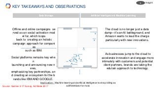 Data Storage
Social platforms remains key whe
n
launching and announcing new n
ews,
emphasizing key partnerships, an
d creating an ecosystem for the b
rands like IBM AND GOOGLE.
Artificial Intelligence & Machine Learning
As businesses jump to the cloud to
accelerate innovation and engage more
intimately with customers and potential
client partners, brands are taking the
edutain approach to technology.
The cloud is no longer just a data
dump—it’s an AI battleground, and
Amazon wants to lead the charge
particularly with new innovations.
Source: Gartner 2-17 Survey, Ad Week 2017
Offline and online campaigns se
rved as an social activation mod
el for, which loops
back to creating an holistic
campaign approach for compani
es
such as IBM.
Implication: Machine learning and artificial intelligence took top billing as
a differentiator for most.
KEY TAKEAWAYS AND OBSERVATIONS
3. Insight
 