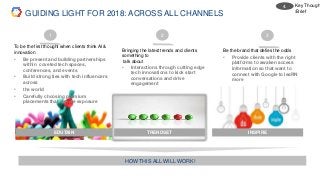 1
To be the first thought when clients think AI &
innovation
• Be present and building partnerships
within coveted tech spaces,
conferences, and events
• Build strong ties with tech influencers
across
• the world
• Carefully choosing premium
placements that elevate exposure
HOW THIS ALL WILL WORK!
Bringing the latest trends and clients
something to
talk about
• Interactions through cutting edge
tech innovations to kick start
conversations and drive
engagement
Be the brand that defies the odds
• Provide clients with the right
platforms to awaken access
information so that want to
connect with Google to leaRN
more
2 3
EDUTAIN TRENDSET INSPIRE
GUIDING LIGHT FOR 2018: ACROSS ALL CHANNELS
Key Though
/Brief
4.
 