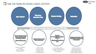 Hyper Targeted Attention Grabbing
Make Every
Impression Count
Authoritative
Smart use of data sources to target
moments and deliver sequential
messaging via the application
--
Effective Push Alerts and Copy
Own the first
three seconds of their time, whenever
and wherever
--
OLV fully optimized for platform and
device
Application effectiveness through
data-led content decisions
Authority through authoritative content,
and employment approval via in- app
social engagements
HOW THIS TRANSLATE ACROSS A DIGITAL ECOSYTEM
Audience Verification
Viewability
Reach / Frequency
Duplicated Reach
Content Views
Click-Thru Rates
Completion Rates
App/Site Visits
Social Engagements
Content Perceptions
Conversion/Adoption Rate%
Audits of TOA vs TIS
Heat Mapping
Sales & Purchases
Consumer Behaviors
Monthly Market Share
Campaign Sales Figures
In-store Promotion Reports
We will measure our campaign using the DEEP method of KPI setting
Key Thoughts
/Brief
4.
 