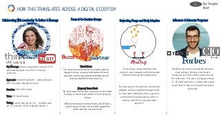 Collaborating With Leadership To Deliver A Message
Virtual Voices:
The virtual voice will be set-up as a creative outlet for
managers to have a two-way conversation with event
organizers, and Google’s greater leadership team on
what was impactful from the year prior.
(Purpose) Sense Check:
We want enable client to have a safe space to share their
thoughts, so that stronger content is served during key
timings
--
Which will eventually be served to them, and will have a
positive impact on sales, and associate engagement
further down the consumer funnel
Key Message: How to navigate the cloud for 2018
and show highlights from 2017 of industry
successes
Approach: Intro with voiceover – talking through
how to navigate through the cloud
Duration: 60 to 90 seconds
Voice: VP, Cloud Product
Timing: Launch with app on 3/5 – reminder push
on 3/7, also lives Think w/ Google website b
Rewarding Usage and Early Adoption
HOW THIS TRANSLATES ACROSS A DIGITAL ECOSYTEM
Focus & Co-Creation Groups Influencer & Advocate Programs
To encourage usage, potential client
partners store managers will be rewarded
with beta offerings and industry data.
The focal point of the system to increase the
adoption rate by a larger percentage earlier
on, tailor push notifications to key partners,
and have them actually tied to a piece of
content, rather then a standard sales
approach.
Influencers be chosen and aligned with given
cloud category offerings, and become
champions of certain subject matters during
the conference. The aim is to engage at least
15- 20 social influencers a month with a large
social reach of who are consistent advocates
for Google.
Key Thoughts
/Brief
4.
 