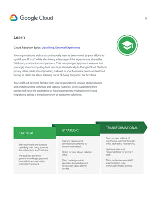 15
Learn
Cloud Adoption Epics: Upskilling, External Experience
Your organization’s ability to continuously learn is determined by your efforts to
upskill your IT staff while also taking advantage of the experiences shared by
third-party contractors and partners. This two-pronged approach ensures that
you apply cloud computing best practices idiomatically to Google Cloud Platform
(or any other public cloud provider), tailored to your business needs and without
having to climb the steep learning curve of doing things for the first time.
Your staff will be more familiar with your organization’s unique idiosyncrasies
and understand its technical and cultural nuances, while supporting third
parties will have the experience of having completed multiple prior cloud
migrations across a broad spectrum of customer solutions.
TRANSFORMATIONAL
STRATEGIC
TACTICAL
 