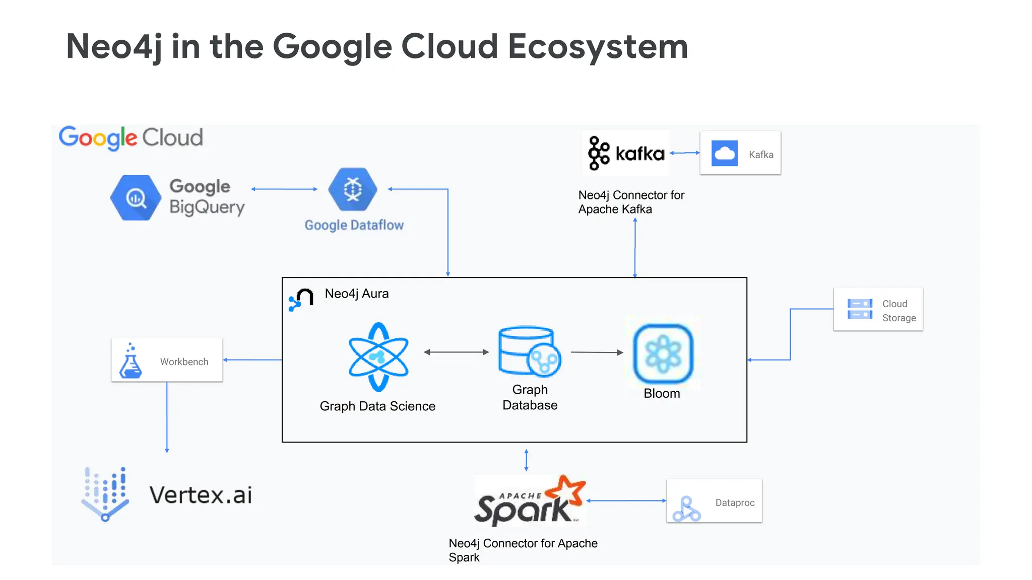 Google Cloud at GraphSummit London 14 Nov 2023.pptx