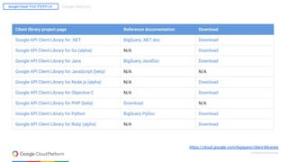 Google Cloud ベストプラクティス：Google BigQuery 編 - 01 : BigQuery とは？ | PDF