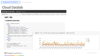 Google Cloud ベストプラクティス：Google BigQuery 編 - 01 : BigQuery とは？ | PDF