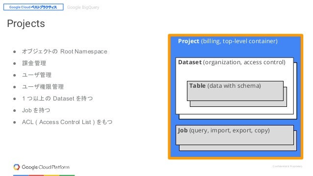 Google Cloud ベストプラクティス Google Bigquery 編 01 Bigquery とは
