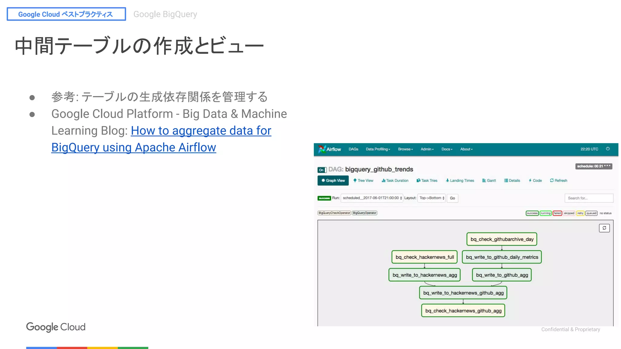 Google Cloud ベストプラクティス Google BigQuery
Confidential & Proprietary
中間テーブルの作成とビュー
● 参考: テーブルの生成依存関係を管理する
● Google Cloud Platform - Big Data & Machine
Learning Blog: How to aggregate data for
BigQuery using Apache Airflow
 
