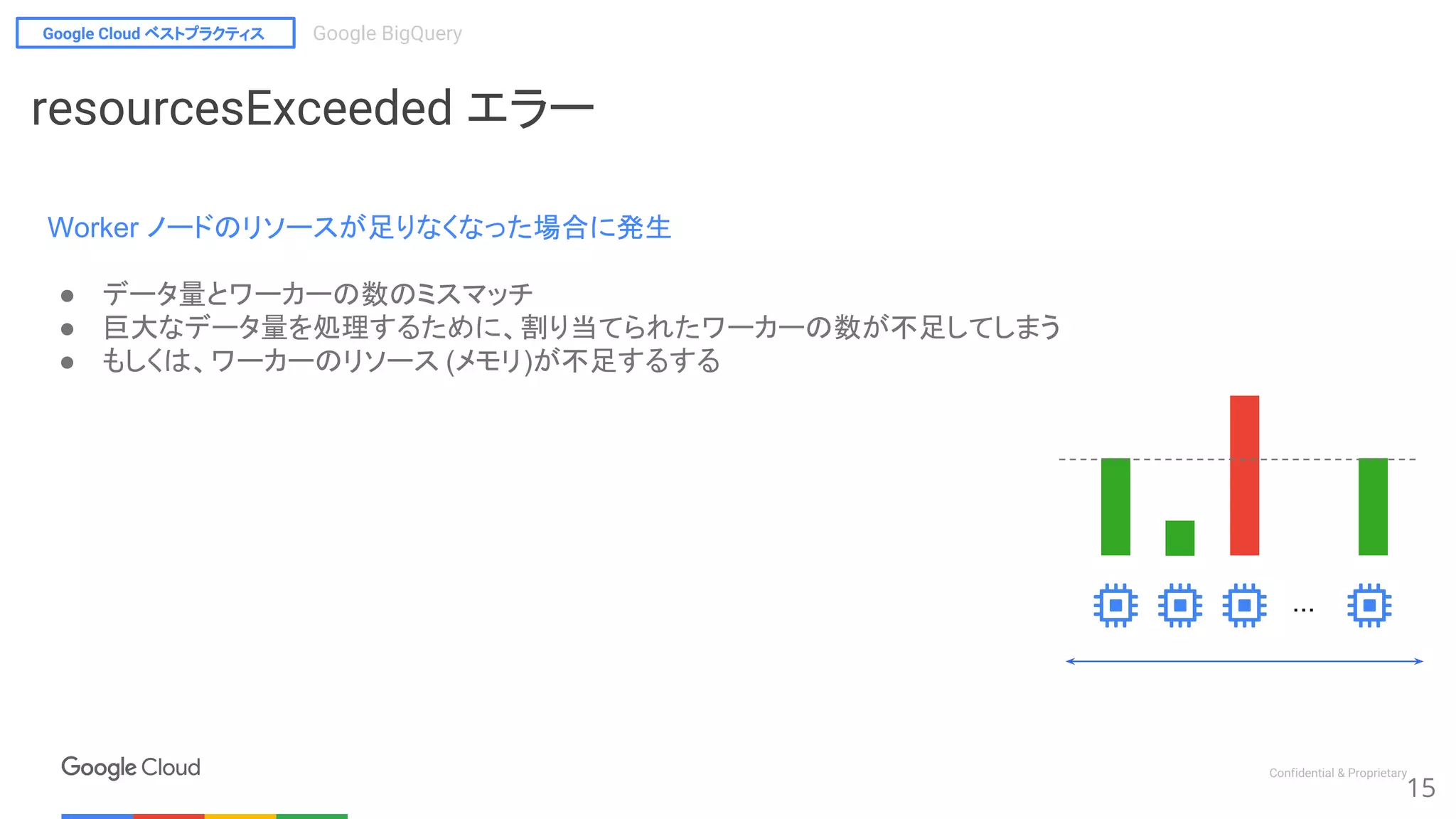 Google Cloud ベストプラクティス Google BigQuery
Confidential & Proprietary
15
...
resourcesExceeded エラー
Worker ノードのリソースが足りなくなった場合に発生
● データ量とワーカーの数のミスマッチ
● 巨大なデータ量を処理するために、割り当てられたワーカーの数が不足してしまう
● もしくは、ワーカーのリソース (メモリ)が不足するする
 