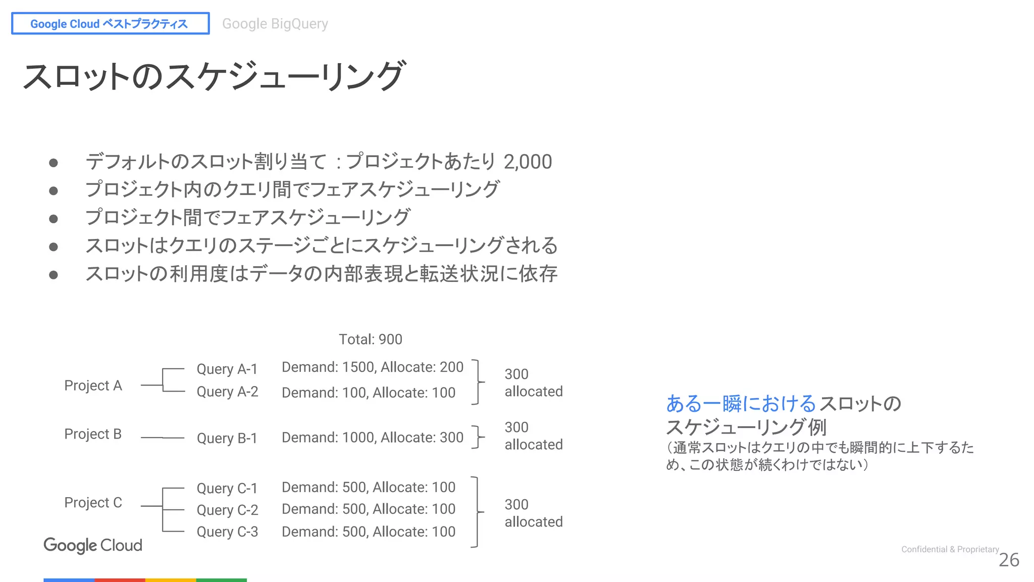 Google Cloud ベストプラクティス Google BigQuery
Confidential & Proprietary
26
Project A
Project B
Query A-1
Query A-2
Query B-1
Total: 900
Demand: 1500, Allocate: 200
Demand: 100, Allocate: 100
Demand: 1000, Allocate: 300
Project C
Query C-1
Query C-2
Demand: 500, Allocate: 100
Demand: 500, Allocate: 100
Query C-3 Demand: 500, Allocate: 100
ある一瞬におけるスロットの
スケジューリング例
（通常スロットはクエリの中でも瞬間的に上下するた
め、この状態が続くわけではない）
300
allocated
300
allocated
300
allocated
スロットのスケジューリング
● デフォルトのスロット割り当て : プロジェクトあたり 2,000
● プロジェクト内のクエリ間でフェアスケジューリング
● プロジェクト間でフェアスケジューリング
● スロットはクエリのステージごとにスケジューリングされる
● スロットの利用度はデータの内部表現と転送状況に依存
 