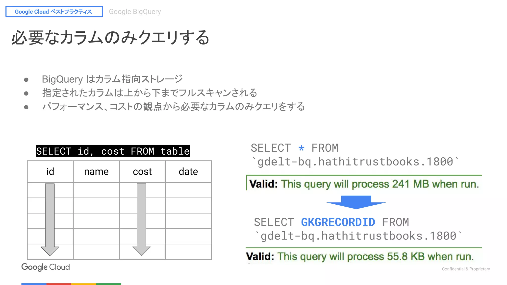 Google Cloud ベストプラクティス Google BigQuery
Confidential & Proprietary
id name cost date
SELECT id, cost FROM table
SELECT GKGRECORDID FROM
`gdelt-bq.hathitrustbooks.1800`
SELECT * FROM
`gdelt-bq.hathitrustbooks.1800`
必要なカラムのみクエリする
● BigQuery はカラム指向ストレージ
● 指定されたカラムは上から下までフルスキャンされる
● パフォーマンス、コストの観点から必要なカラムのみクエリをする
 