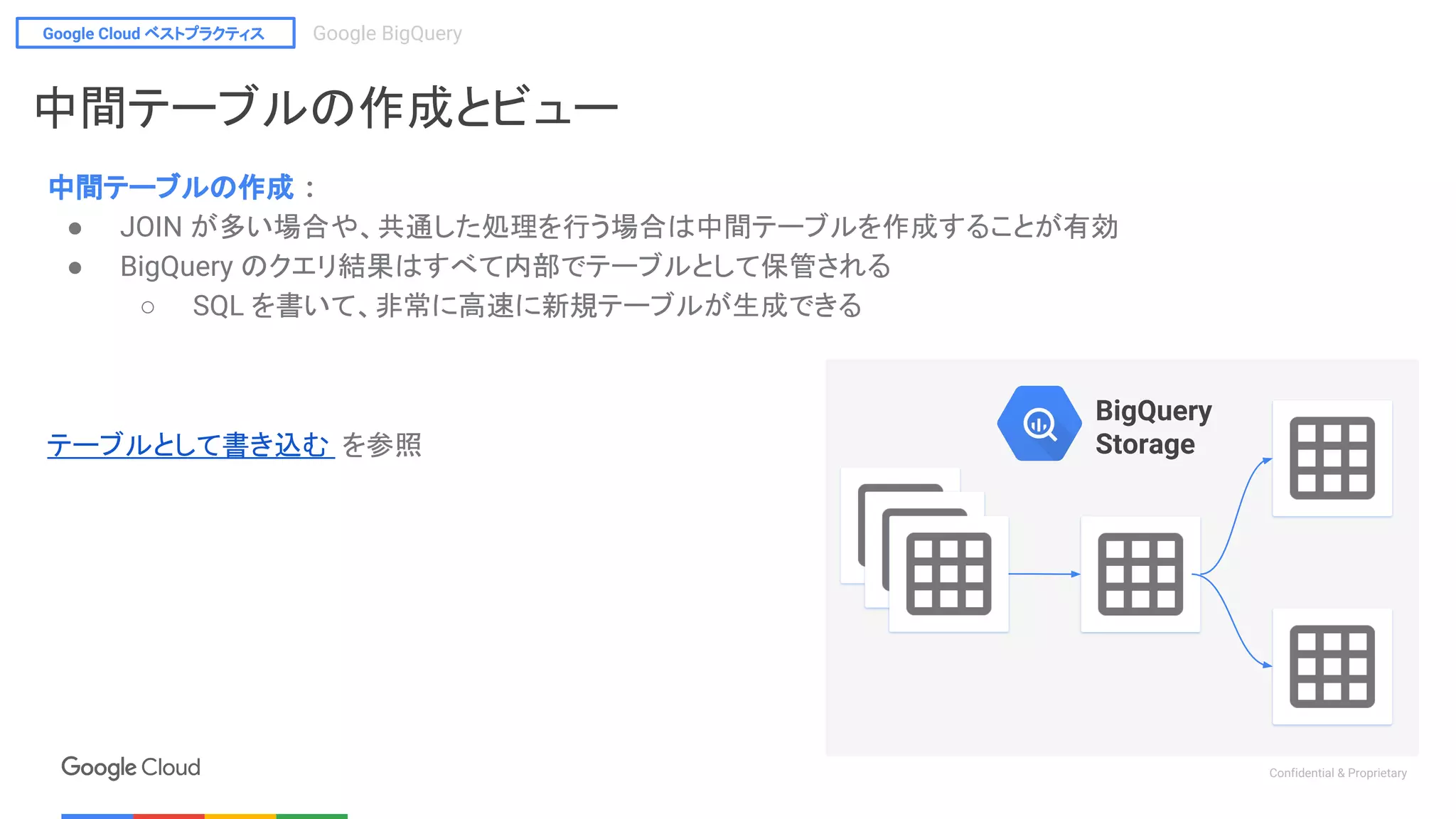 Google Cloud ベストプラクティス Google BigQuery
Confidential & Proprietary
中間テーブルの作成 :
● JOIN が多い場合や、共通した処理を行う場合は中間テーブルを作成することが有効
● BigQuery のクエリ結果はすべて内部でテーブルとして保管される
○ SQL を書いて、非常に高速に新規テーブルが生成できる
テーブルとして書き込む を参照
BigQuery
Storage
中間テーブルの作成とビュー
 