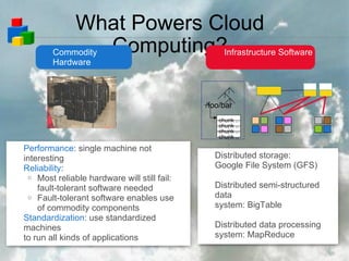 What Powers Cloud Computing? Performance : single machine not interesting Reliability : Most reliable hardware will still fail: fault-tolerant software needed Fault-tolerant software enables use of commodity components Standardization : use standardized machines to run all kinds of applications Commodity Hardware Infrastructure Software Distributed storage: Google File System (GFS) ‏ Distributed semi-structured data system: BigTable Distributed data processing system: MapReduce chunk ... chunk ... chunk ... chunk ... /foo/bar 