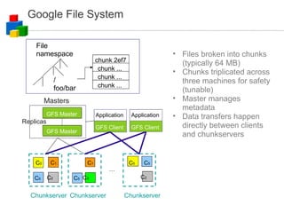 Google File System GFS Client Application Replicas Masters GFS Master GFS Master C 0 C 1 C 2 C 5 Chunkserver C 0 C 2 C 5 Chunkserver C 1 Chunkserver … File namespace chunk 2ef7 chunk ...  chunk ...  chunk ...  /foo/bar  GFS Client Application C 5 C 3 Files broken into chunks (typically 64 MB)‏ Chunks triplicated across three machines for safety (tunable)‏ Master manages metadata Data transfers happen directly between clients and chunkservers 