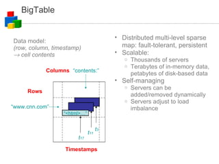BigTable “ www.cnn.com ” “ contents: ” Rows Columns Timestamps t 3 t 11 t 17 “ <html> …” Distributed multi-level sparse map: fault-tolerant, persistent Scalable: Thousands of servers Terabytes of in-memory data, petabytes of disk-based data Self-managing Servers can be added/removed dynamically Servers adjust to load imbalance Data model: (row, column, timestamp)‏    cell contents 