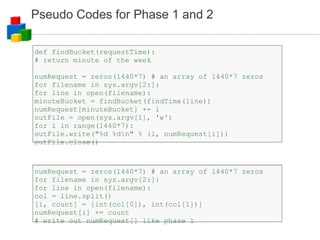 Pseudo Codes for Phase 1 and 2 def findBucket(requestTime): # return minute of the week numRequest = zeros(1440*7) # an array of 1440*7 zeros for filename in sys.argv[2:]: for line in open(filename): minuteBucket = findBucket(findTime(line)) ‏ numRequest[minuteBucket] += 1 outFile = open(sys.argv[1], 'w') ‏ for i in range(1440*7): outFile.write("%d %d\n" % (i, numRequest[i])) ‏ outFile.close() ‏ numRequest = zeros(1440*7) # an array of 1440*7 zeros for filename in sys.argv[2:]: for line in open(filename): col = line.split() ‏ [i, count] = [int(col[0]), int(col[1])] numRequest[i] += count # write out numRequest[] like phase 1 