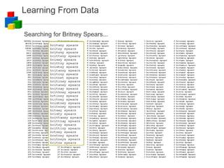 Learning From Data Searching for Britney Spears... 