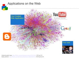 Applications on the Web internet splat map:  http://flickr.com/photos/jurvetson/916142/ , CC-by 2.0 baby picture:  http://flickr.com/photos/cdharrison/280252512/ , CC-by-sa 2.0 Your user internet splat map:  http://flickr.com/photos/jurvetson/916142/ , CC-by 2.0 baby picture:  http://flickr.com/photos/cdharrison/280252512/ , CC-by-sa 2.0 Your Coolest Web Application 