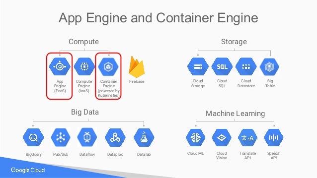 ノート:Google Cloud Connect