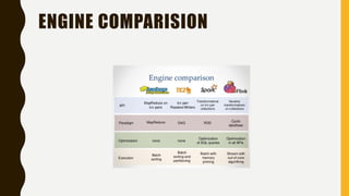 ENGINE COMPARISION
 