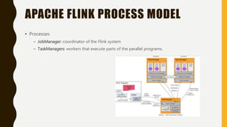 APACHE FLINK PROCESS MODEL
• Processes
– JobManager: coordinator of the Flink system
– TaskManagers: workers that execute parts of the parallel programs.
 