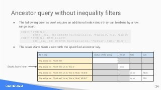 Ancestor query without inequality filters
● The following queries don't require an additional index since they can be done...