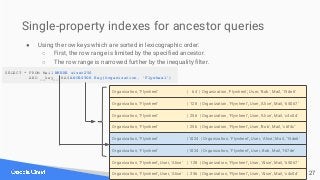 Single-property indexes for ancestor queries
● Using the row keys which are sorted in lexicographic order:
○ First, the ro...