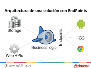 Arquitectura de una solución con EndPoints
@dmottawww.gdglima.pe
 