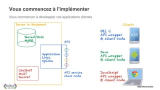 Vous commencez à l'implémenter
Vous commencer à développer vos applications clientes




                                                        #devfestnantes
 