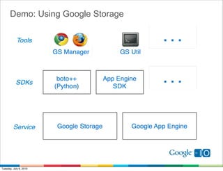 Demo: Using Google Storage




Tuesday, July 6, 2010
 