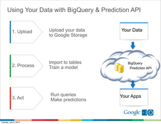 Using Your Data with BigQuery & Prediction API


            1. Upload    Upload your data    Your Data
                         to Google Storage




                         Import to tables       BigQuery
            2. Process   Train a model           Prediction API




                         Run queries         Your Apps
            3. Act       Make predictions



Tuesday, July 6, 2010
 