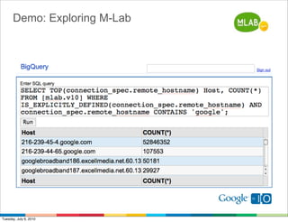 Demo: Exploring M-Lab




Tuesday, July 6, 2010
 